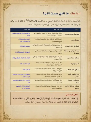 صفحة «ما الذي يحدث الآن؟» وجدول يدلّك على الفصل المناسب لحالتك